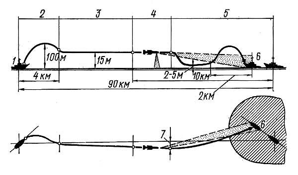 Траектория полета противокорабельной ракеты "Harpoon"