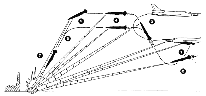 Реактивный снаряд МЗ-21