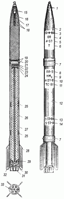 Схема 200-мм фугасного реактивного снаряда МД-20-Ф