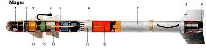 Компоновочная схема ракеты Magic-2