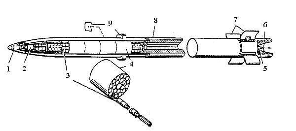Неуправляемый реактивный снаряд М26