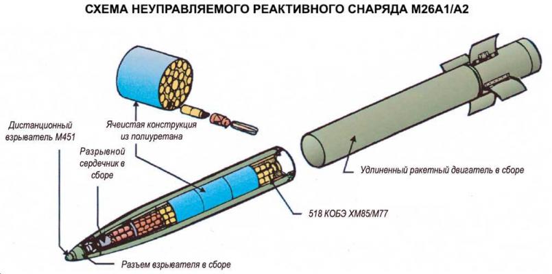 Неуправляемый реактивный снаряд М26A1/A2