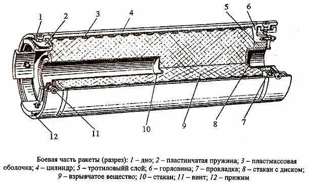 Боевая часть УР Р-3С