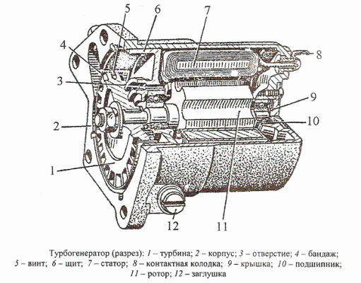 Турбогенератор ракеты Р-3С