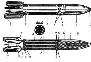 M-13 rocket layout diagram 