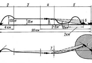 The Harpoon anti-ship missile trajectory