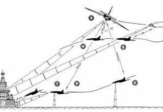 Scheme of guidance of the K-10S projectile aircraft