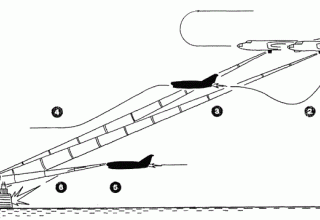 Guidance diagram of the KC-1 "Comet" shell aircraft