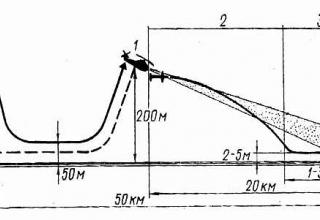 The trajectory of the Marte anti-ship missile Mk2