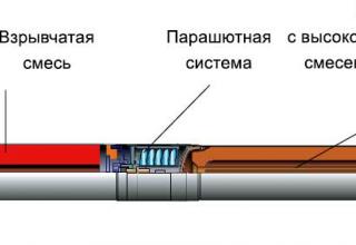 снаряд 9М529