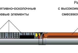 снаряд 9М531