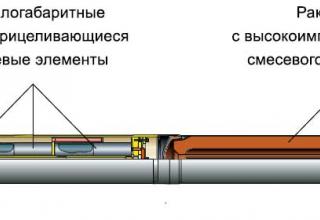 снаряд 9М532