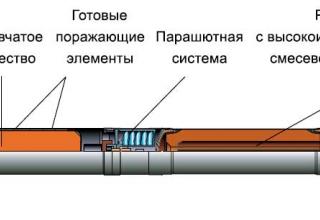 снаряд 9М55Ф