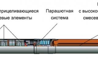 снаряд 9М55К1