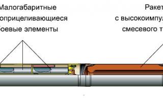 снаряд 9М55К7