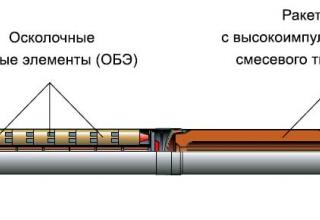 снаряд 9М55К