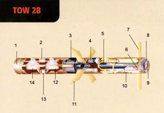 TOW-2B missile schematic