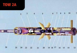 Схема ракеты TOW-2A