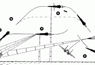 PKR X-31A Guidance Scheme